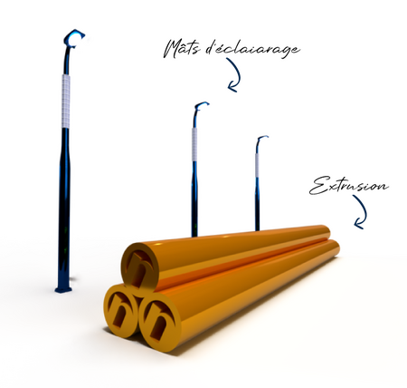 Mâts d’éclaiarage et extrusion